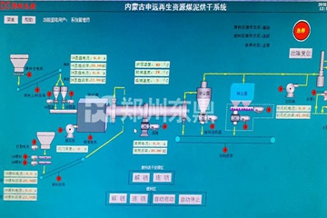 內蒙古申遠再生資源1000噸煤泥烘干機項目